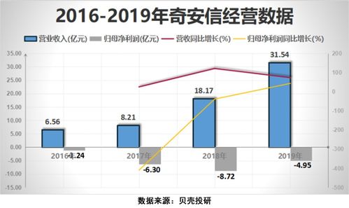 5G時代 網絡安全行業的機遇與增長前景探析