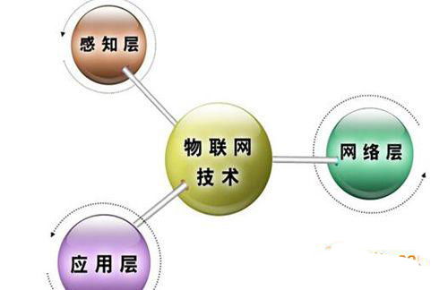 智能能耗監(jiān)測(cè)系統(tǒng) 解決傳統(tǒng)管理痛點(diǎn)的創(chuàng)新方案