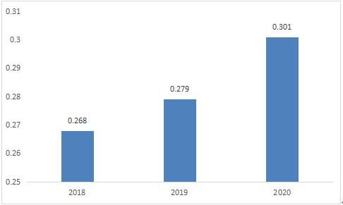 萬兆以太網(wǎng)技術(shù)驅(qū)動(dòng)未來 2021年工業(yè)以太網(wǎng)交換機(jī)行業(yè)競(jìng)爭(zhēng)及投資預(yù)測(cè)